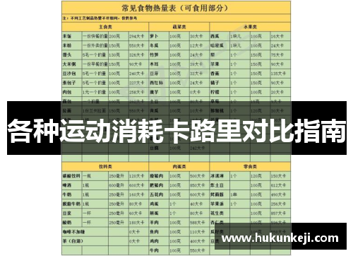各种运动消耗卡路里对比指南