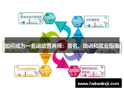 如何成为一名运动营养师：报名、培训和就业指南