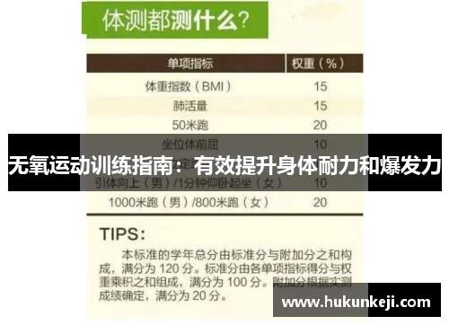 无氧运动训练指南:有效提升身体耐力和爆发力 无氧运动训练指南:有效提升身体耐力和爆发力